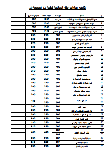 للبيع عمارة فى السالمية