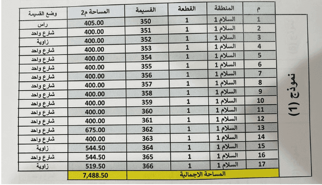 أراضى للبيع فى منطقة السلام