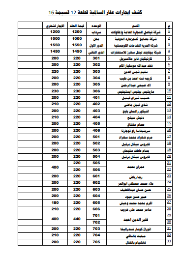 للبيع عمارة فى السالمية