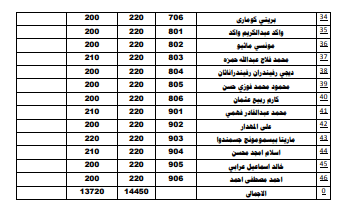 للبيع عمارة فى السالمية