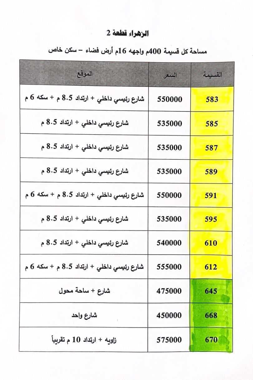 أرض للبيع فى الزهراء قطعه 2