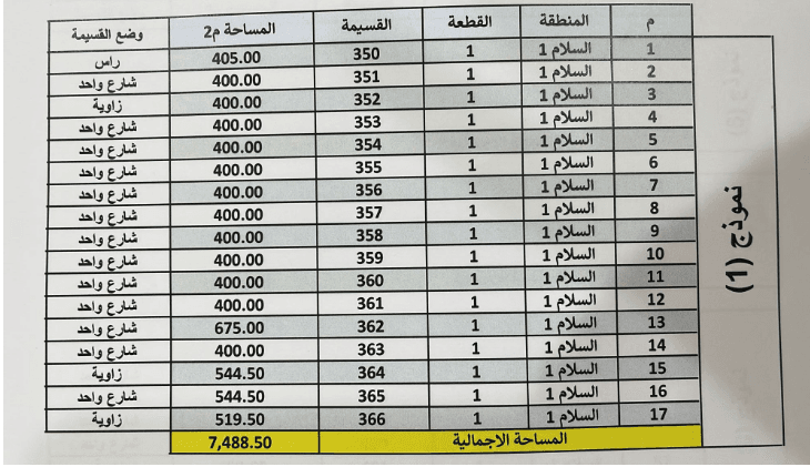 أراضى للبيع فى منطقة السلام